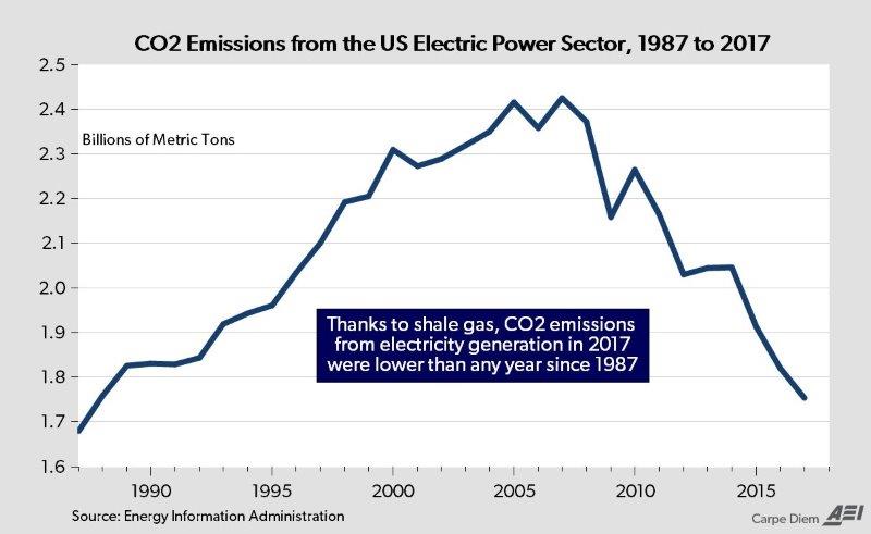 co2_reductions_since_2007